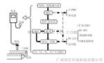 WL-1A1超声波明渠流量计