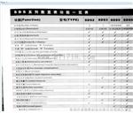 广州信和SINO KA-700光栅尺