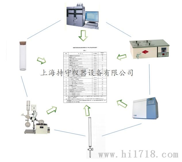 纺织品禁用偶氮染料含量测定仪