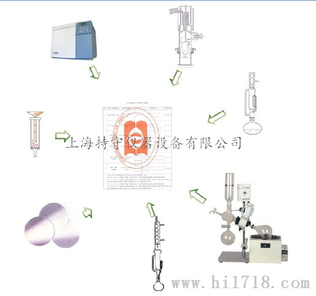 聚氯乙烯塑料中邻苯二甲酸脂增塑剂的测定仪