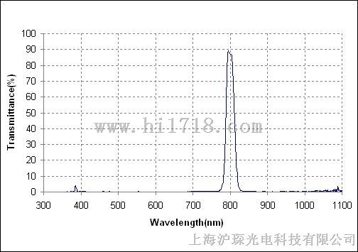 窄带滤光片，带宽30nm