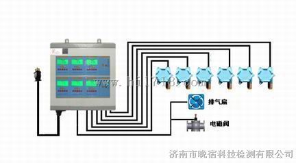 供应氧气浓度报警器