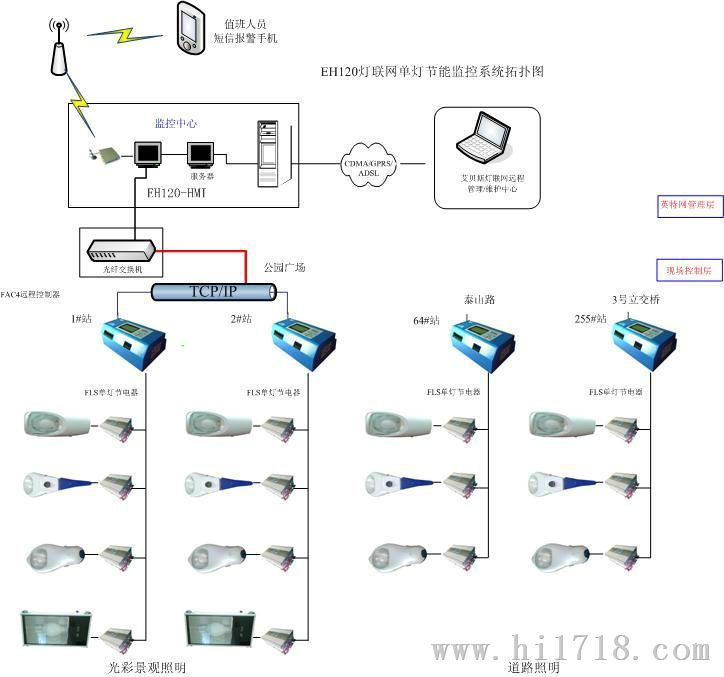 远程集中控制器