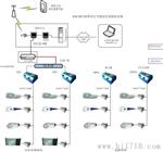 远程集中控制器