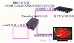 供应HDMI网线延长器 HDMI网线延长器深圳宝安厂家