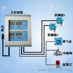 供应丙烯晴报警器-丙烯晴泄漏报警器
