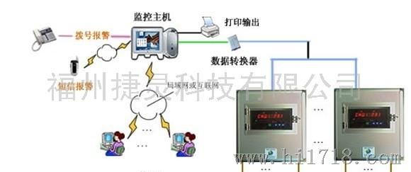 捷灵冷冻库温度自动监控系统