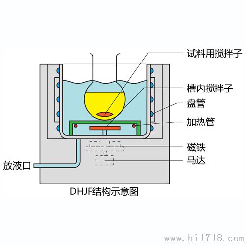 【郑州长城】DHJF-8002低温搅拌反应浴 品质保障