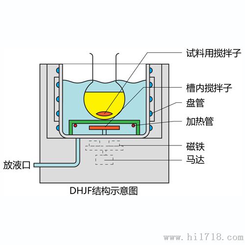 你的不二选择 DHJF-4005低温搅拌反应浴