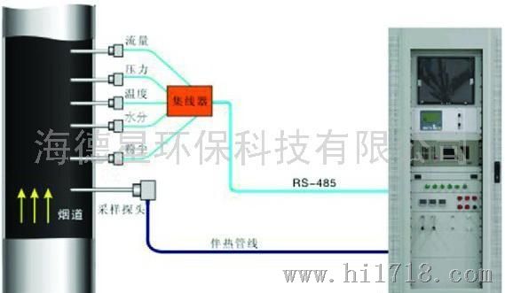 海德星HDS-CEMS-S抽取式烟气排放监测系统CEMS