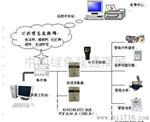 乐福能流量温度法热计量系统