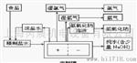 日本爱模M2系列槽电压检测方案