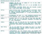 西门子Siemens工控电脑板显示屏触摸屏变频器维修
