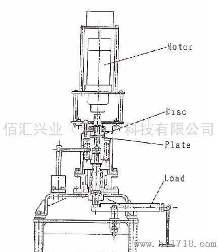 日本小松建工（KOMATSU）微型离合器片试验机