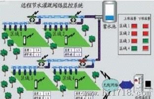 邦友BY-SKY节水灌溉自动控制系统