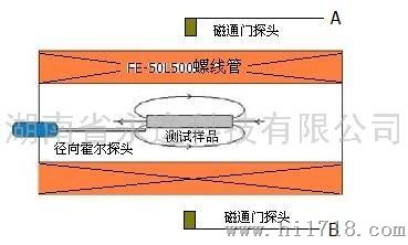 永逸科技FE-HC01硬质合金矫顽力测量