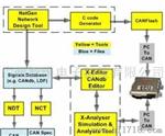 CastorCAN分析仪--- CastorCAN