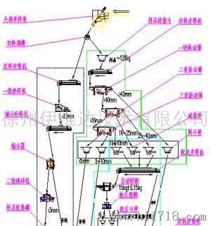 冶金原料烧结矿/球团矿典型工艺流程图及简介