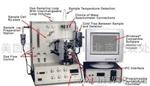美国康塔仪器化学吸附分析仪