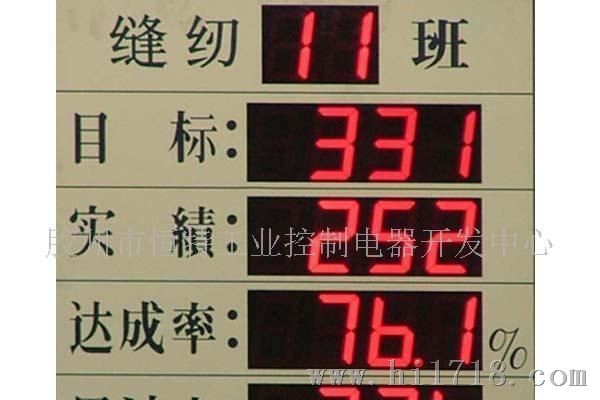 生产统计看板K-2318RN