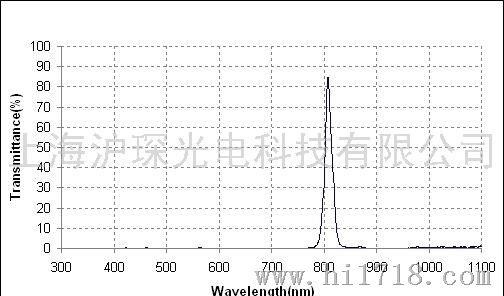 810nm窄带滤光片带宽18nm