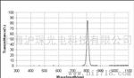 810nm窄带滤光片带宽18nm