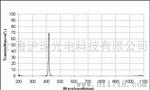 417nm窄带滤光片，带宽8nm