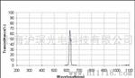 625nm窄带滤光片带宽14nm