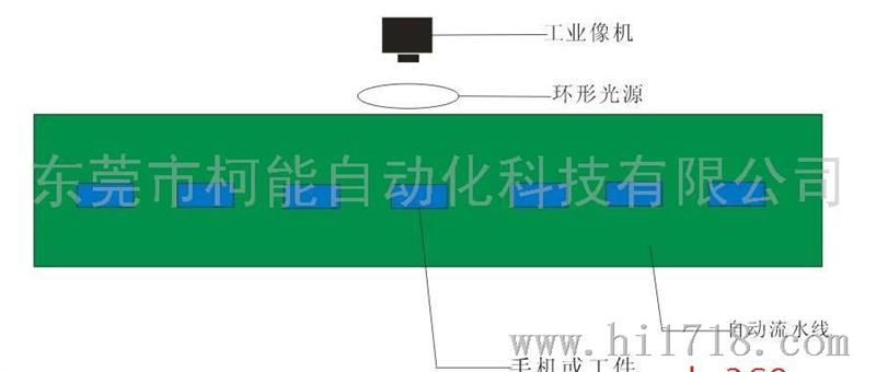 CCD系统