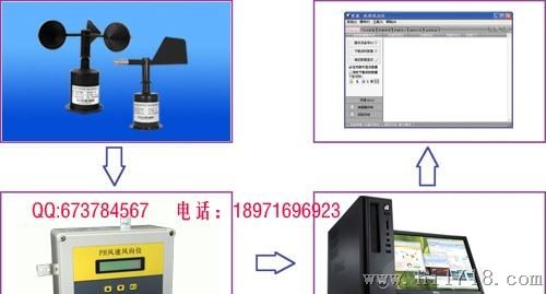风速风向仪/风速仪