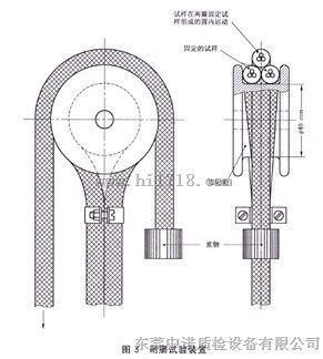 厂家电线电缆外套耐磨试验机
