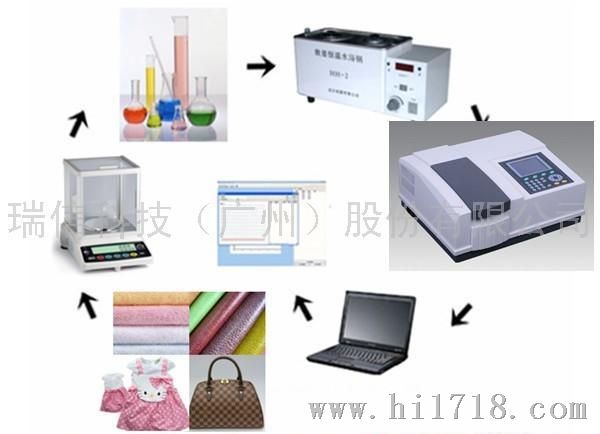 皮革、毛皮甲醛测试仪