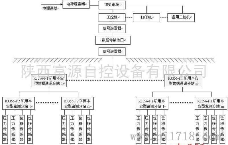 欣源KJ356KJ356矿压监测系统