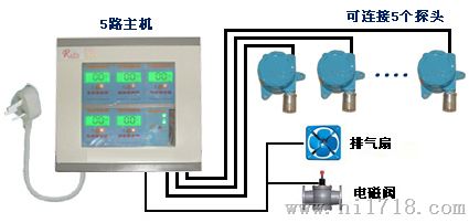 硫化氢报警器RBK-6000型 