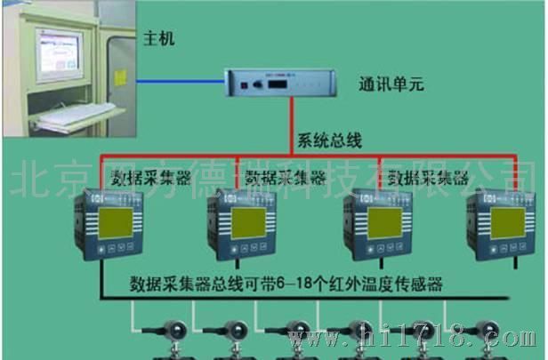 高低压开关柜红外温度监测