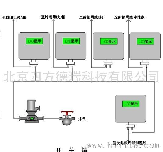 北京四方德瑞HF-150HF-150型封闭母线漏氢在线监