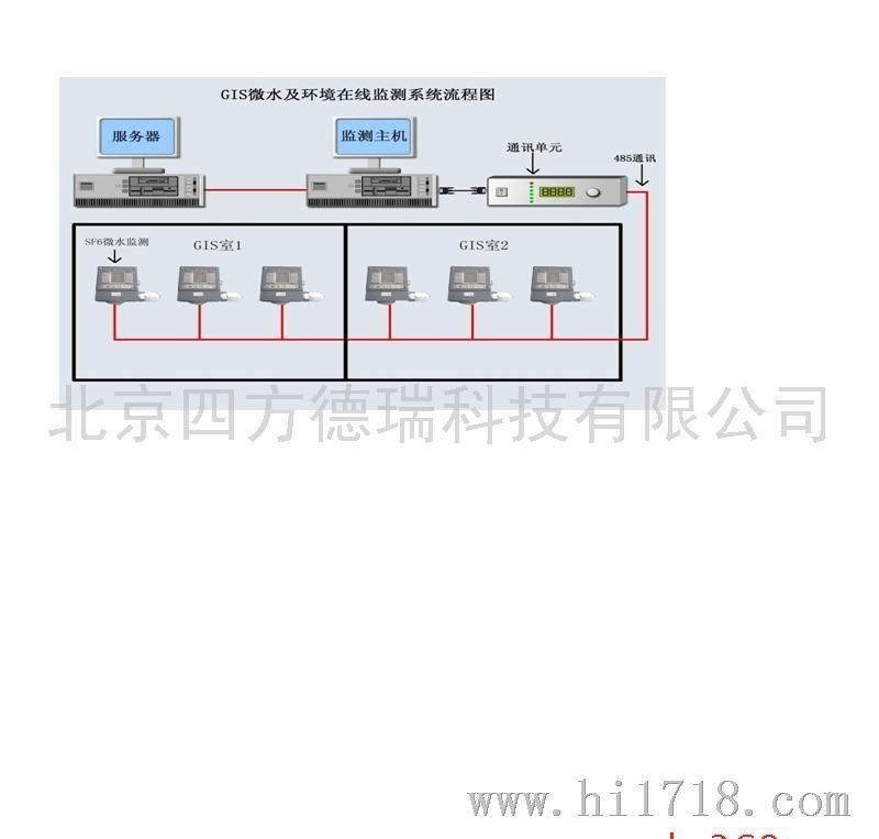 SF6环境在线监测系统