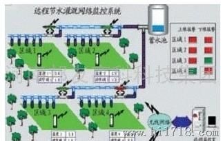 邦友BY-SKYBY-SKY节水灌溉自动控制系统