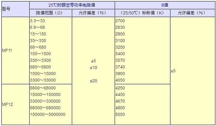 MF11MF12系列参数