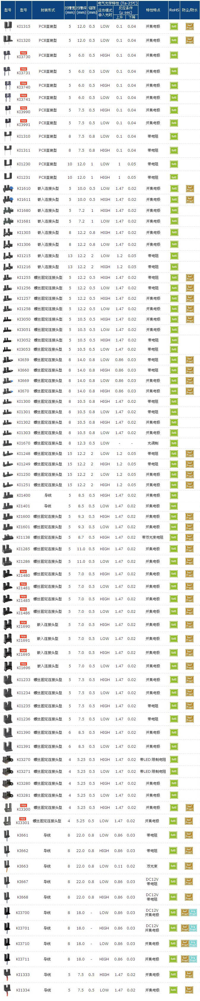 凹槽型光电传感器