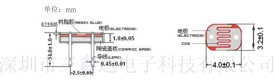 LG44系列光敏电阻结构示意图