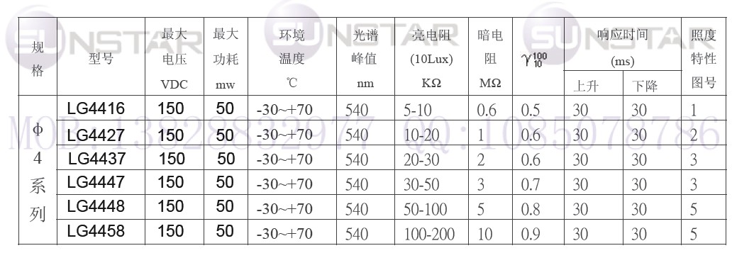 LG44系列光敏电阻型号及规格