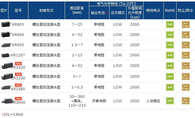 光调制输出