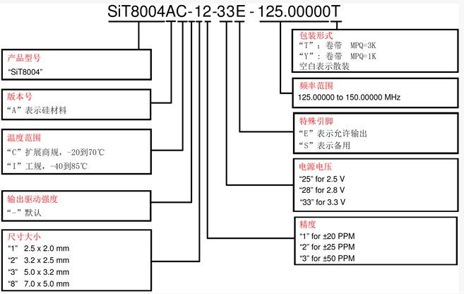 SiT8004可编程MEMS硅晶振命名规则