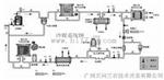 制冷系统综合测试台