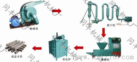 同丰机制木炭机厂拥有全套木炭机生产设备质优价廉