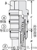 SunhydraulicsDKDR-8H*SUN逻辑阀