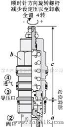 SunhydraulicsCWCG-LFNSUN抗衡阀