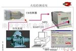 ABB火检