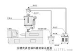 欧化分离式真空填料机